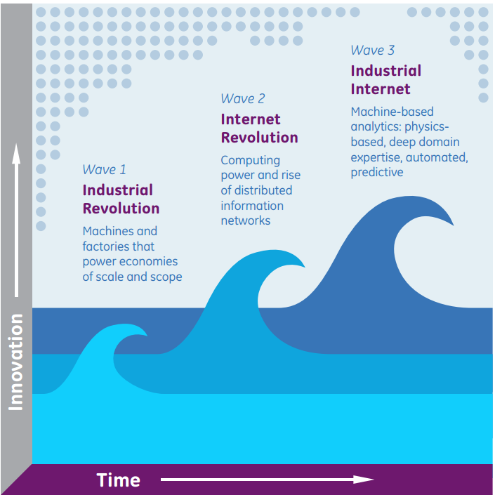 Manufacturing Transformation Driven By Industrial Internet Tech Revolution