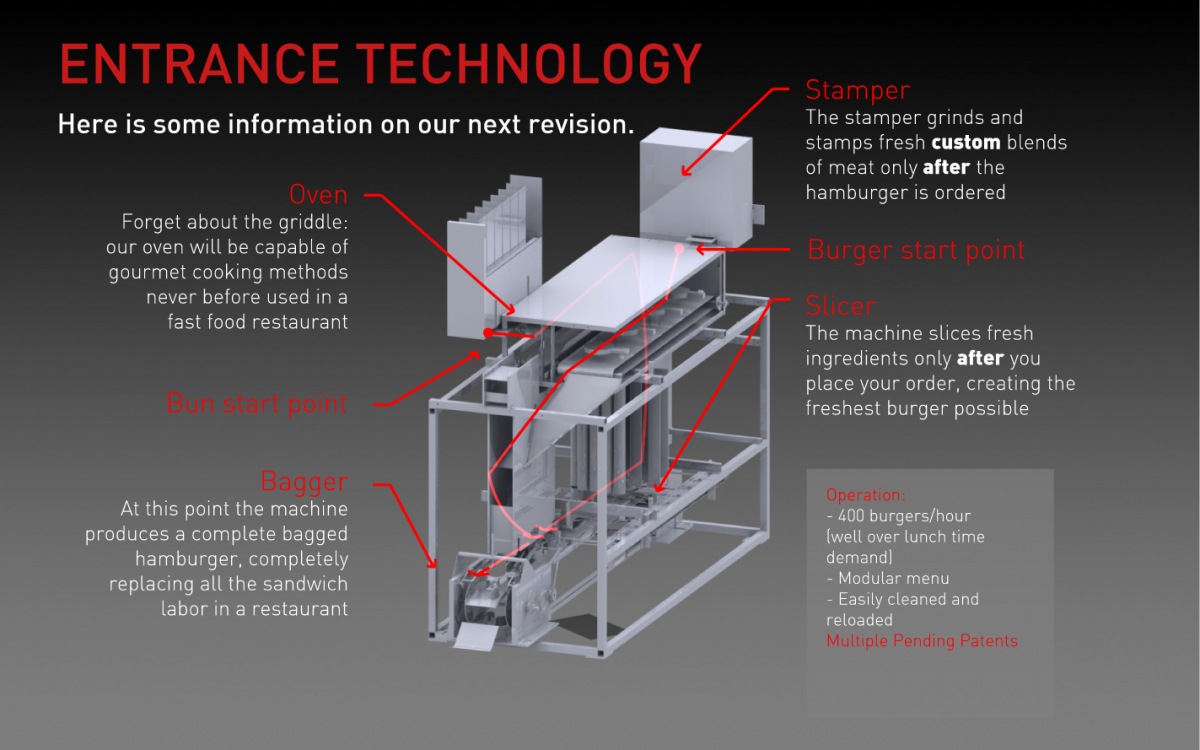 This Robot Can Make 360 Burgers Per Hour, One Burger Every 10 Seconds!