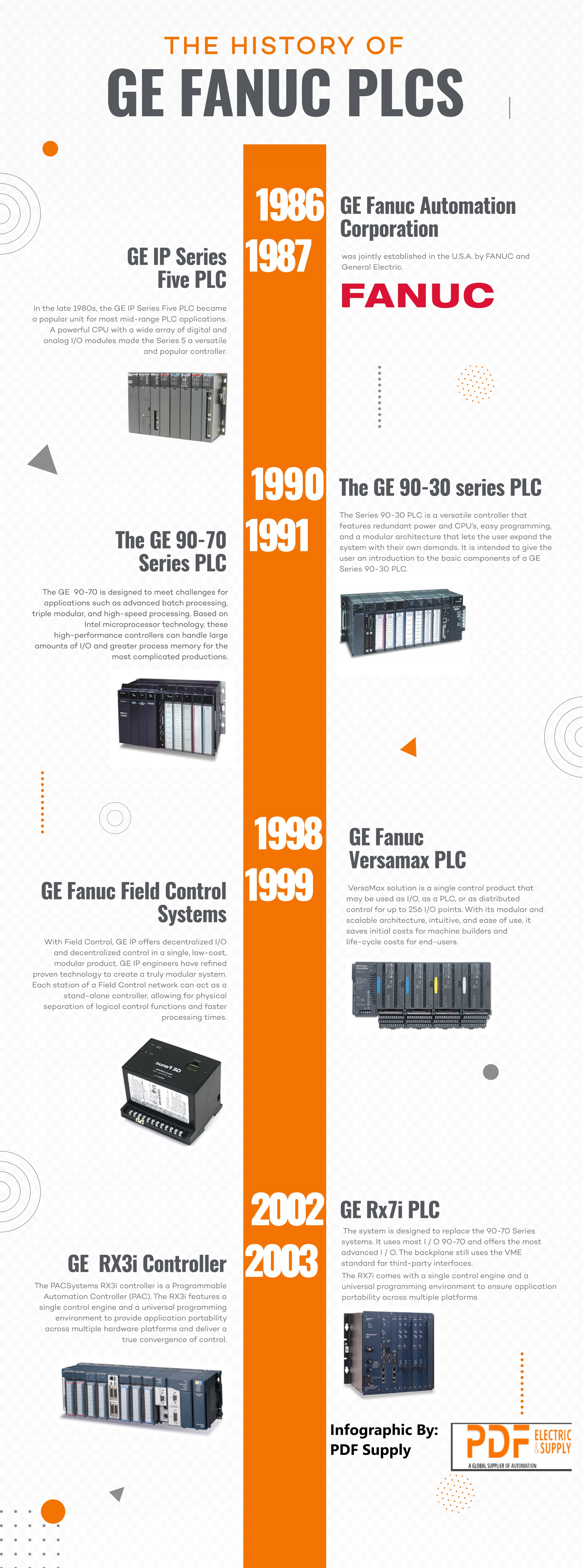 Infographic: The History of GE Fanuc PLCs