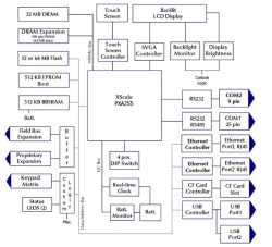 GE Intelligent Platforms / GE Fanuc - QuickPanel - IC754CSL12CTD - Wiring