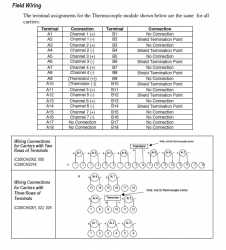 IC200ALG630 Analog input 16 bit Thermocouple, 7 channel IC200A IC200AL IC200ALG PDFsupply also repai