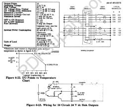 IC610MDL156 GE 24Vdc Sink Output, C Connector, with LEDs IC610M IC610MD IC610MDL PDFsupply also repa