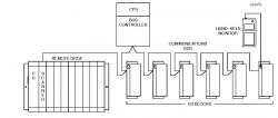 IC660CBB902 In Stock! Series Six Genius I/O Bus Controller IC660C IC660CB IC660CBB PDFsupply also re