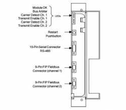 GE Intelligent Platforms / GE Fanuc - RX7i PacSystem - IC687BEM744 - Wiring