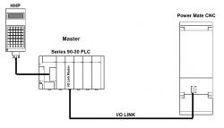 IC693BEM321 In Stock! I/O Link master IC693B IC693BE IC693BEM PDFsupply also repairs GE IP FANUC PLC