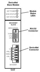 IC693DNM200 DeviceNet Master Module IC693D IC693DN IC693DNM PDFsupply also repairs GE IP FANUC PLC p