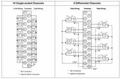 IC694ALG222 In Stock! Input module, analog 16 point single ended/8 channel differential, voltage. IC