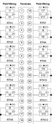 IC695ALG112 Isolated Analog module, 12 individual isolated channels IC695A IC695AL IC695ALG PDFsuppl