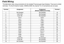 Rx3i Isolated Thermocouple Input Module (provides six isolated differential thermocouple) | Image