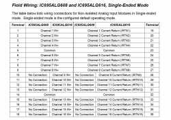 IC695ALG616 Analog Input module, 16 channels single ended, 8 channels differential IC695A IC695AL IC