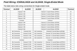 IC695ALG626 In Stock! Analog Input HART module, 16 channels single ended, 8 channels differential IC