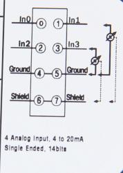 GE ST3234 RSTi analog input module 4 Channels, 420mA, 14-bit GE-IP | Image