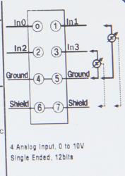 GE ST3424 RSTi analog input module 4 Channels, 010Vdc, 12-bit GE-IP | Image