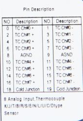 GE ST3808 RSTi analog input module 8 Channels, Thermocouple Connector Type GE-IP | Image