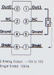 GE ST4522 RSTi analog output module 2 Channels, -10+10Vdc, 12-bit GE-IP | Image