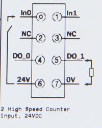 GE ST5112 RSTi High Speed Counter module, 2 Channels, 24VDC, 100Khz GE-IP | Image