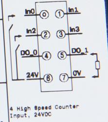 GE ST5114 RSTi High Speed Counter module, 4 Channel, 24VDC, 50Khz GE-IP | Image