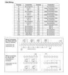 IC200ALG321 Analog output 12 bit voltage 0-10VDC 4 channel IC200A IC200AL IC200ALG PDFsupply also re