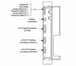 GE Intelligent Platforms / GE Fanuc - RX7i PacSystem - IC687BEM744 - Wiring