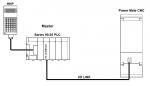 IC693BEM321 In Stock! I/O Link master IC693B IC693BE IC693BEM PDFsupply also repairs GE IP FANUC PLC