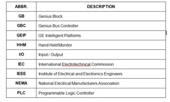 GE Fanuc Genius I/O Troubleshooting