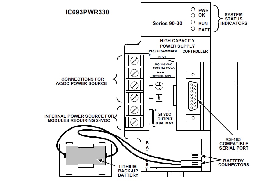 IC693PWR330 | GE Fanuc PLC Series 90-30 | Buy and Sell or Repair PDF Supply