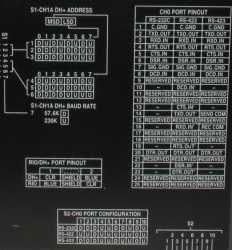 PLC-5/80E | Image