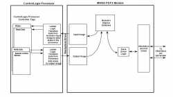 Allen Bradley - ControlLogix - MVI56-PDPS - Wiring