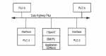 Allen Bradley - PLC-5 - 1784-KL - Wiring